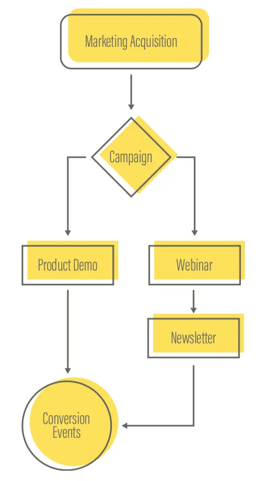 Conversion Events Chart