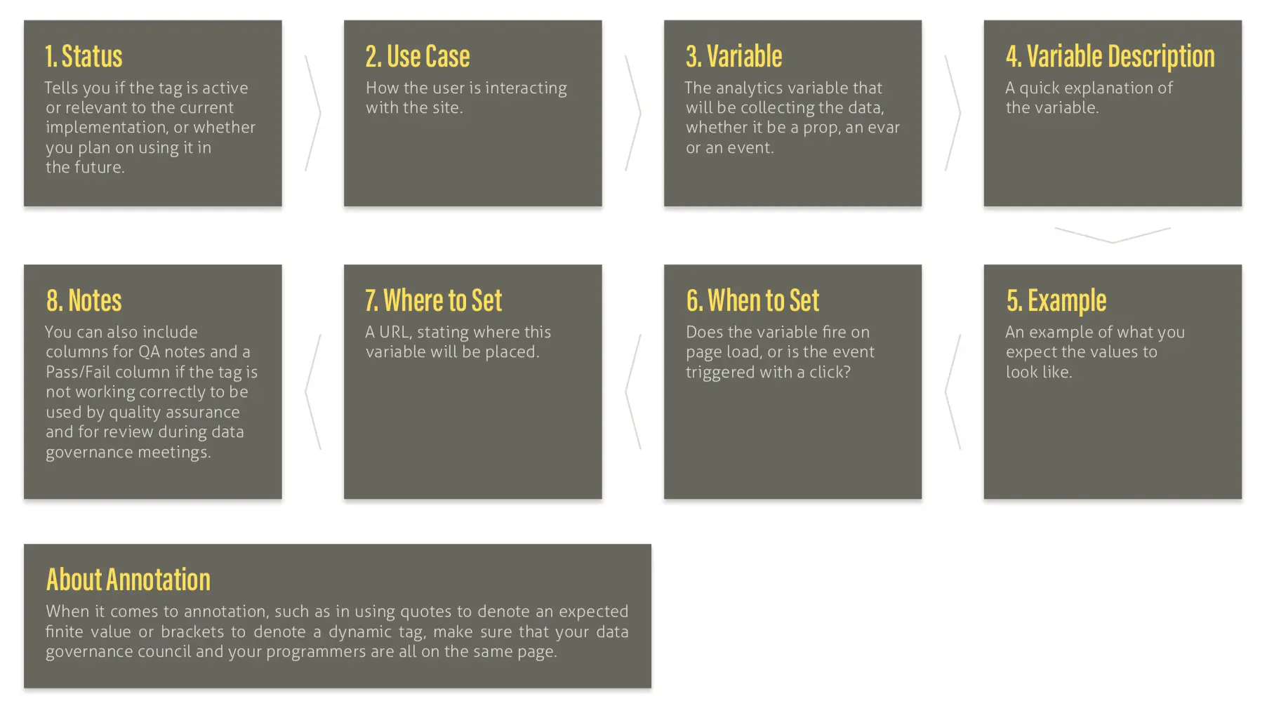 ObservePoint Tagging Plan Chart