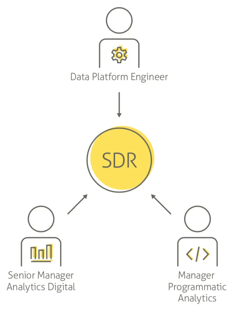 SDR