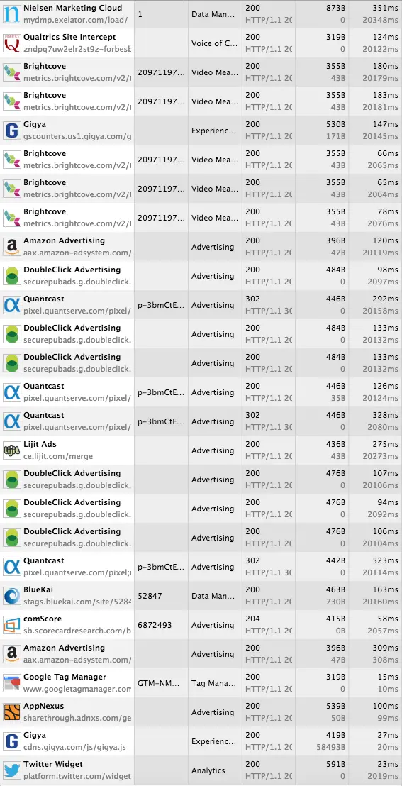 How to Check if Google Analytics Is Working on Your Website