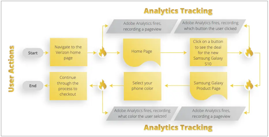 Real-Life Example of Event-Based Tracking