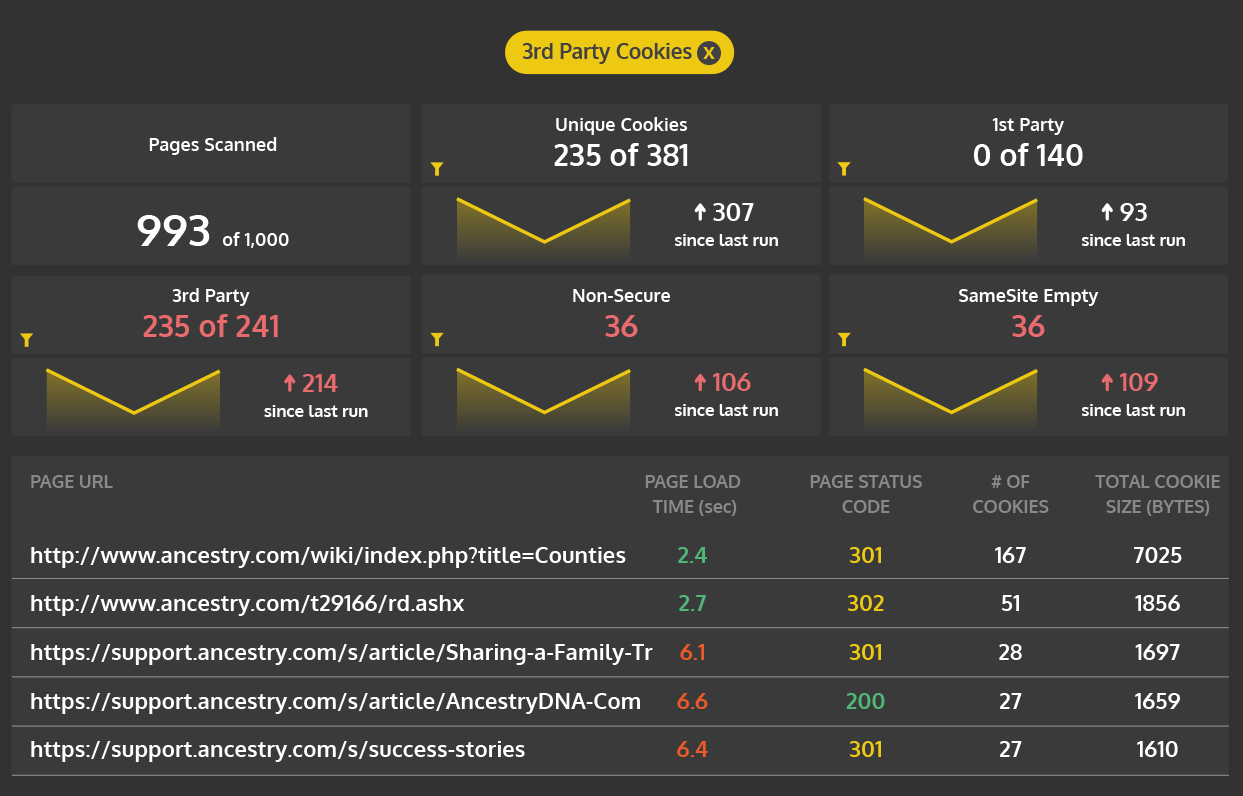 WWW Cookie Governance v3