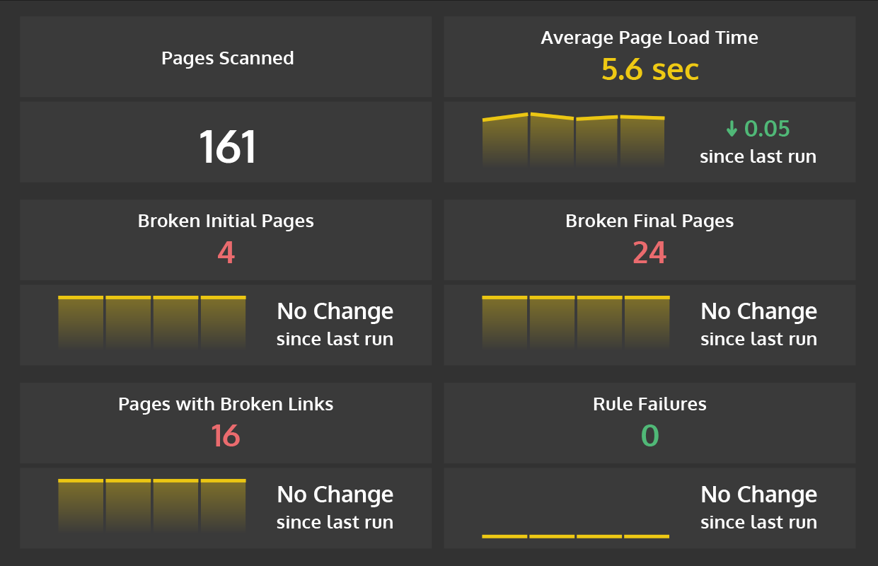 WWW Landing Page Validation v3