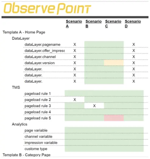 7 Cases Where You Can't Afford to Skip Analytics Testing