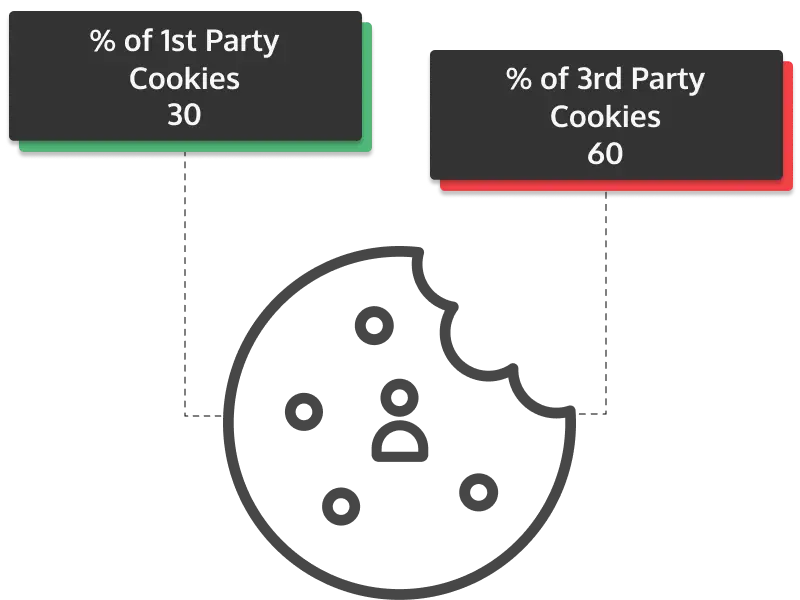 percent party cookies