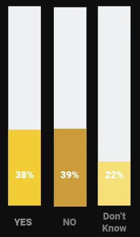 Analytics documentation is not treated as a priority