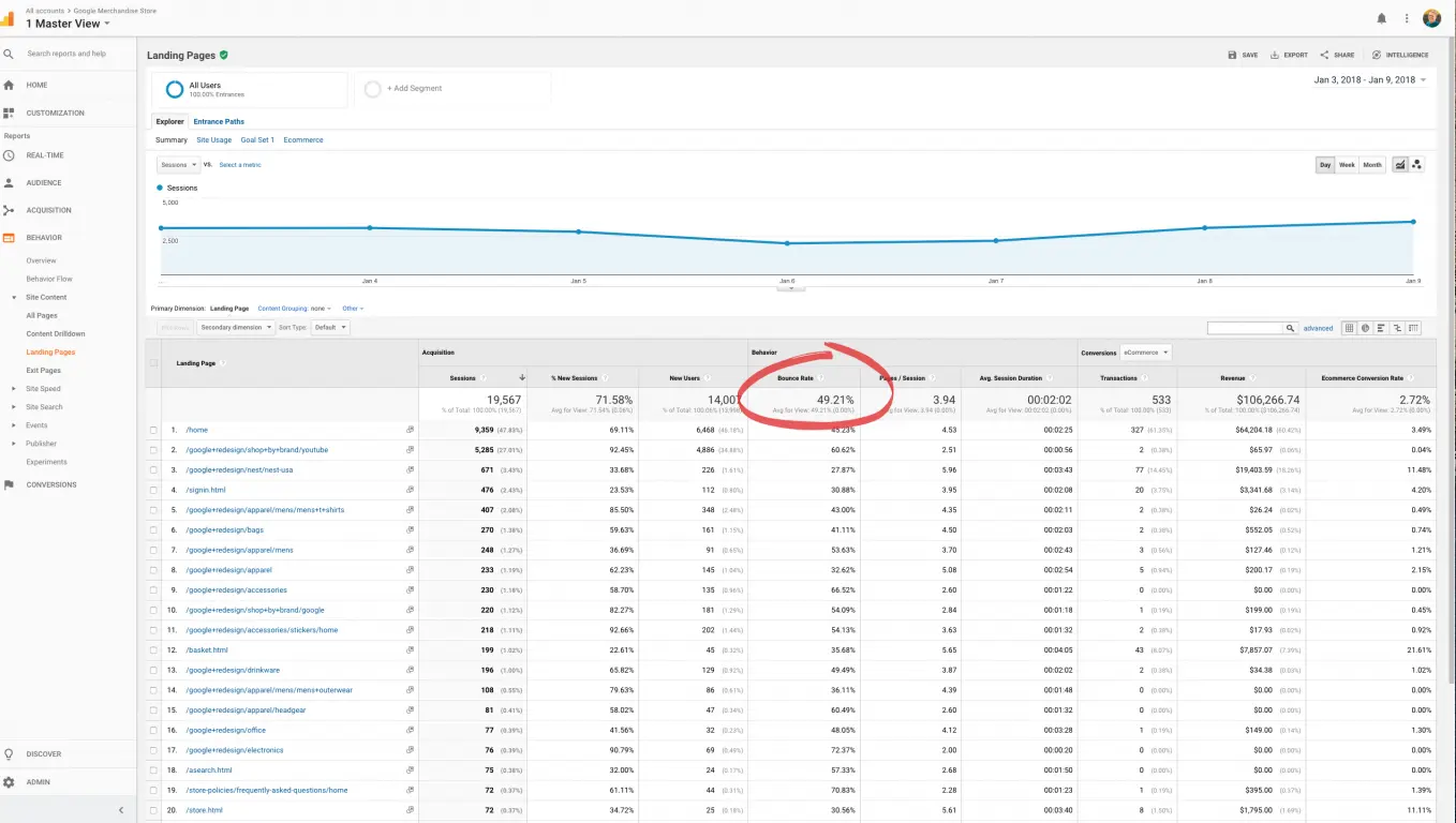 What Is a Good Bounce Rate? Quickly Create Internal Benchmarks